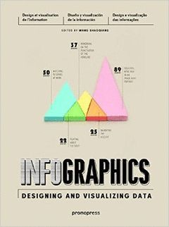 INFOGRAPHICS.PROMOPRESS-DURA
