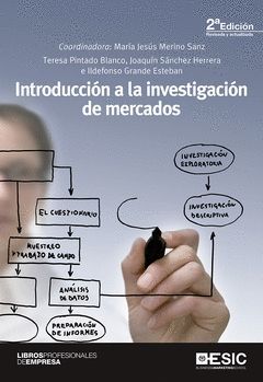 INTRODUCCIÓN A LA INVESTIGACIÓN DE MERCADOS