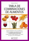 TABLA COMBINACIONES ALIMENTOS.HISPANO