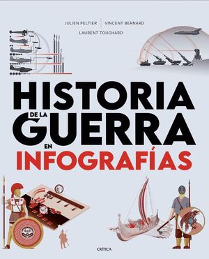 HISTORIA DE LA GUERRA EN INFOGRAFÍAS